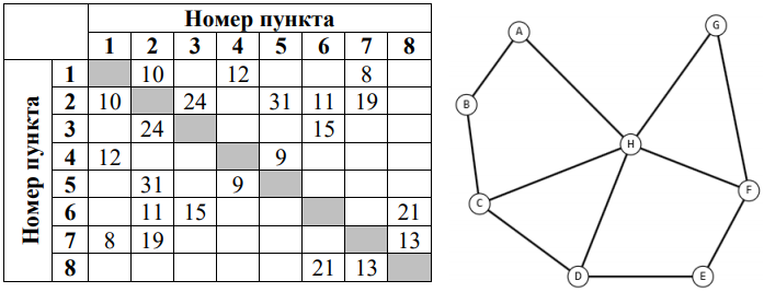 Изображение к заданию 01.30051