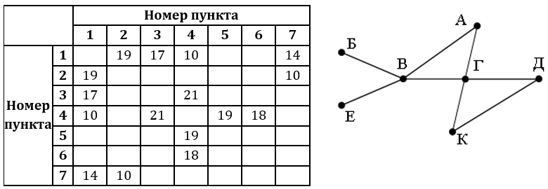 Изображение к заданию 01.40005