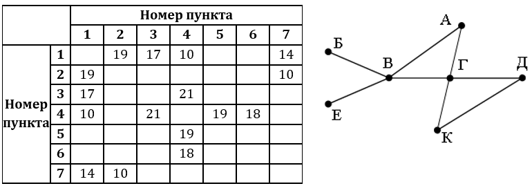 Изображение к заданию 01.40007