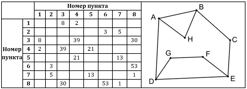 Изображение к заданию 01.40008