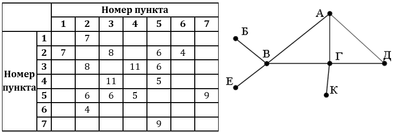 Изображение к заданию 01.40010