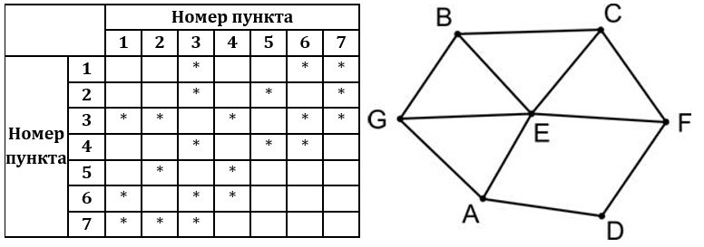 Изображение к заданию 01.40012