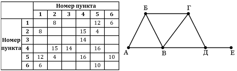 Изображение к заданию 01.40013