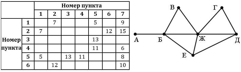 Изображение к заданию 01.40016