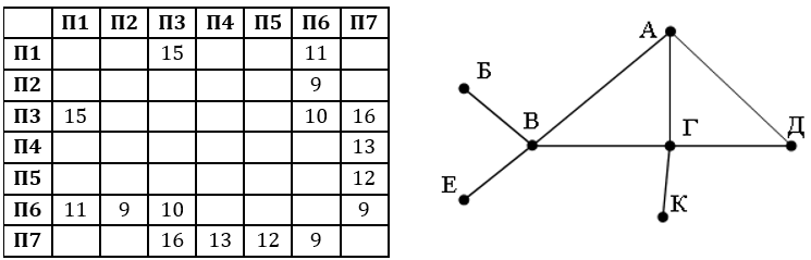 Изображение к заданию 01.40017