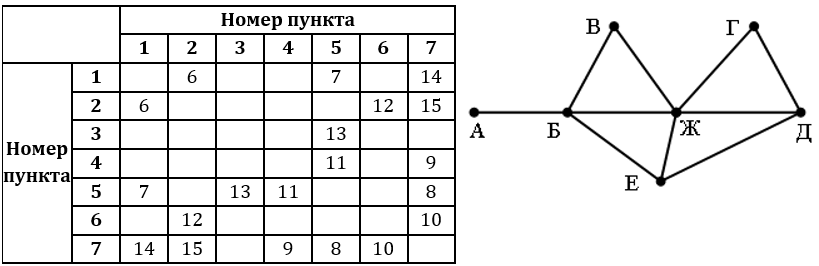 Изображение к заданию 01.40018