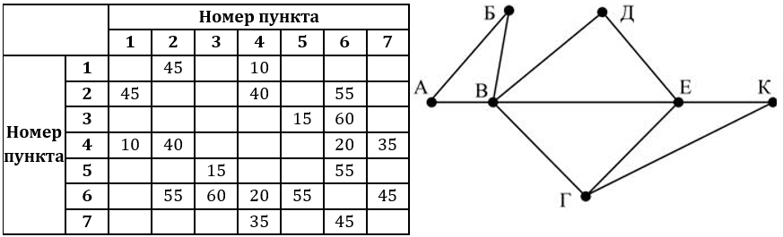 Изображение к заданию 01.40020