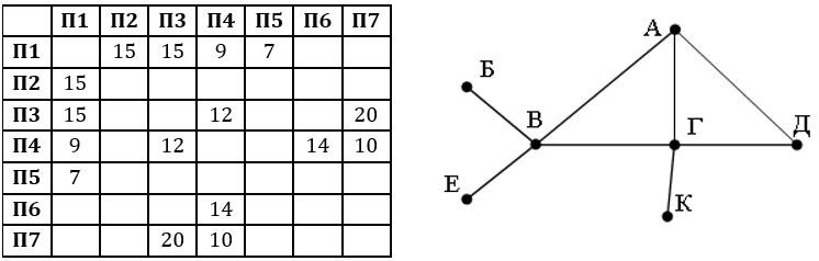 Изображение к заданию 01.40021