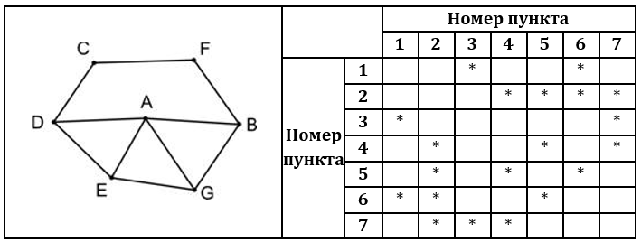 Изображение к заданию 01.40022