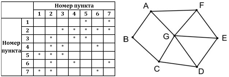 Изображение к заданию 01.40023