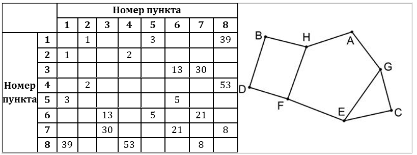 Изображение к заданию 01.40024