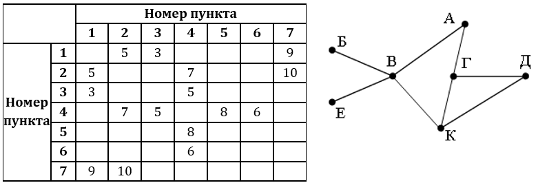 Изображение к заданию 01.40025