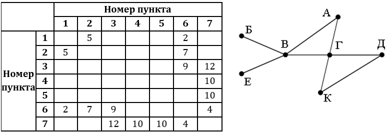 Изображение к заданию 01.40028