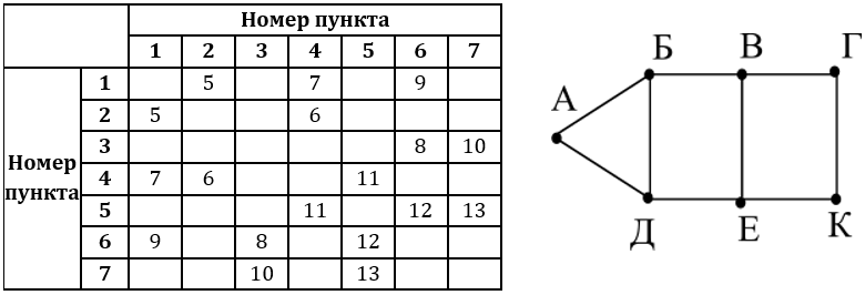 Изображение к заданию 01.40029