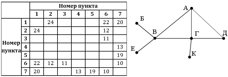 Изображение к заданию 01.40031