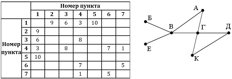 Изображение к заданию 01.40033