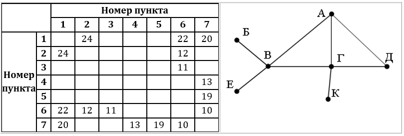 Изображение к заданию 01.40034