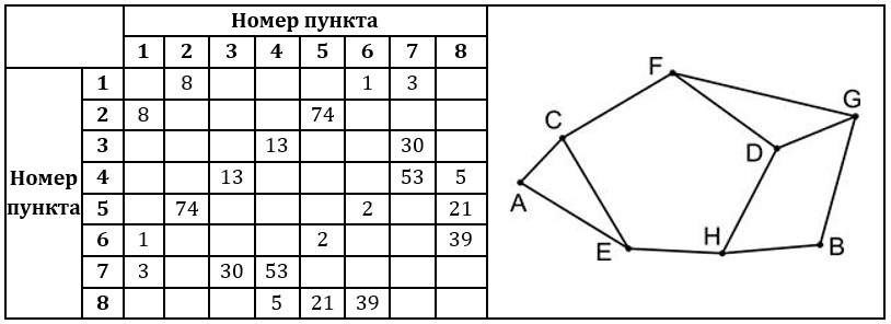 Изображение к заданию 01.40035