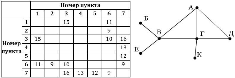 Изображение к заданию 01.40040