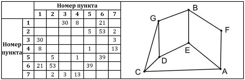 Изображение к заданию 01.40042