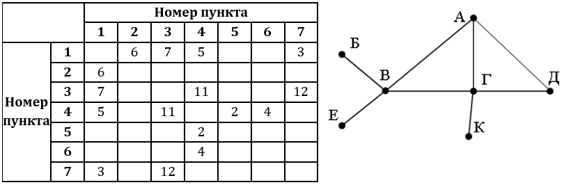 Изображение к заданию 01.40047