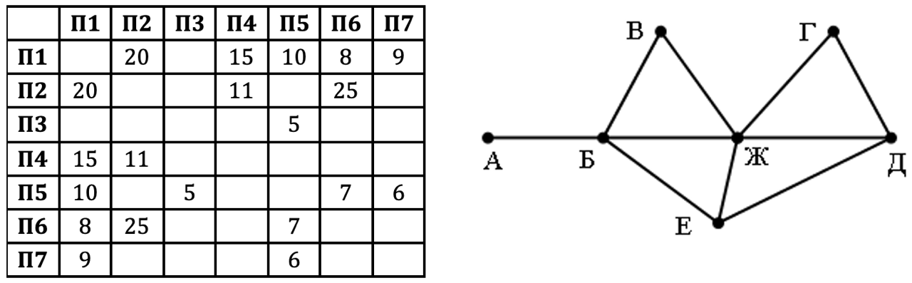 Изображение к заданию 01.40050