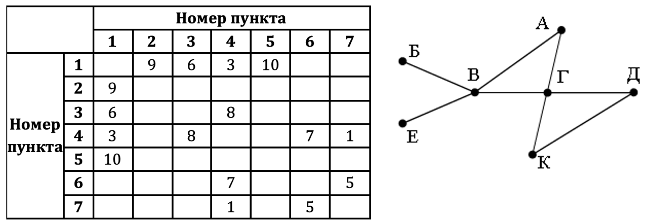 Изображение к заданию 01.40054