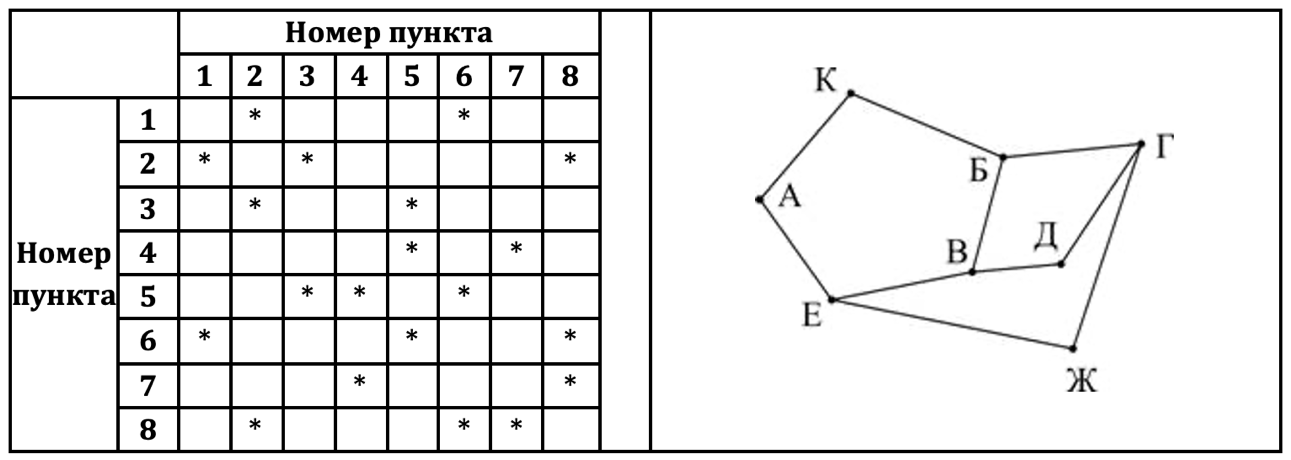 Изображение к заданию 01.40061