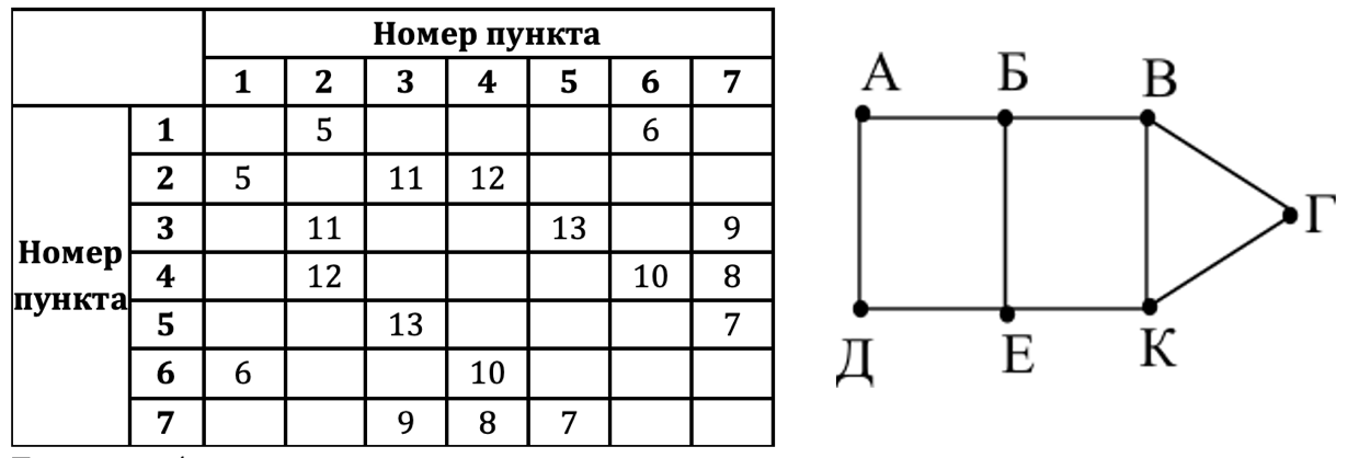 Изображение к заданию 01.40064