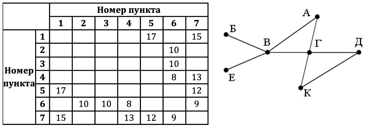 Изображение к заданию 01.40066