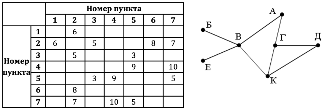 Изображение к заданию 01.40070