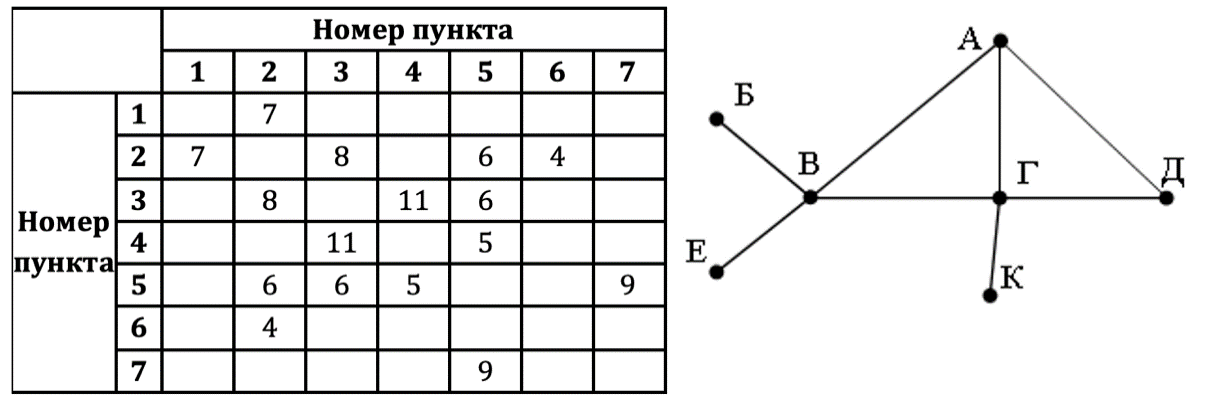 Изображение к заданию 01.40071