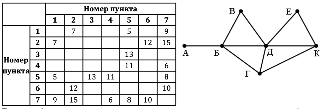 Изображение к заданию 01.40074