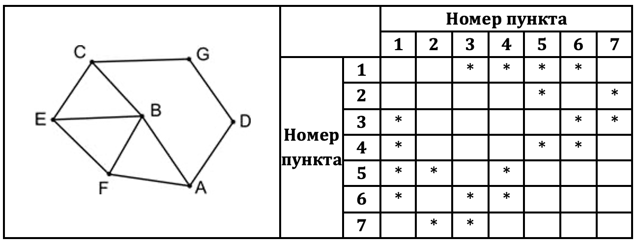 Изображение к заданию 01.40075