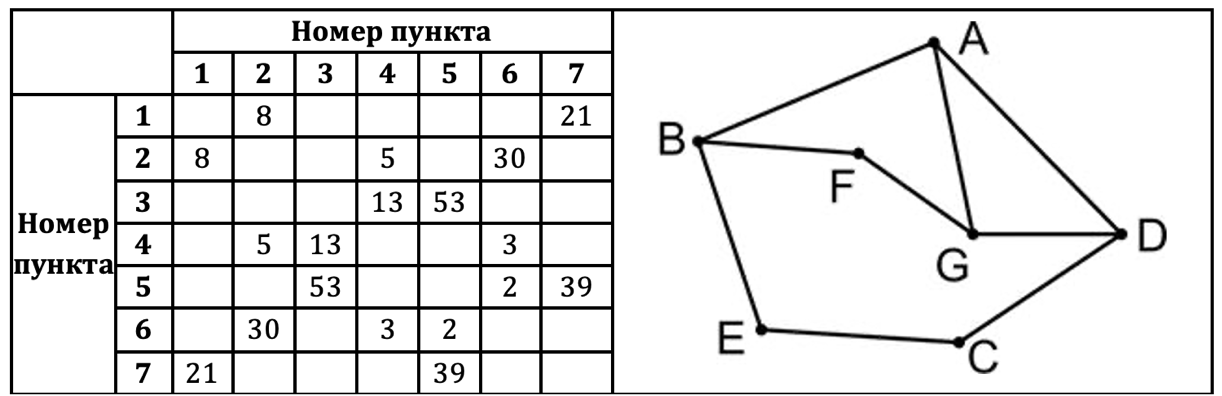 Изображение к заданию 01.40076
