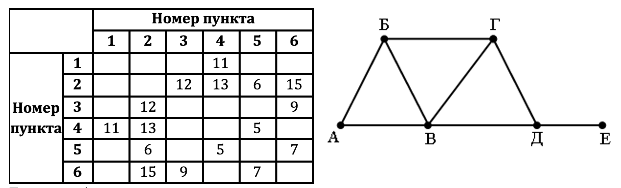 Изображение к заданию 01.40077
