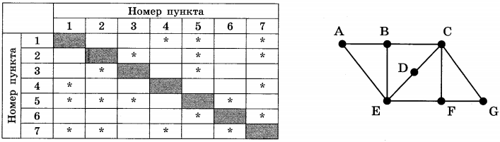 Изображение к заданию 01.50001