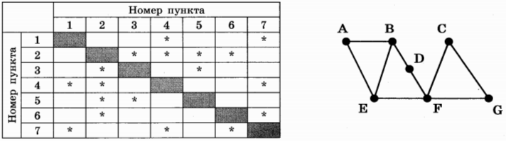 Изображение к заданию 01.50002