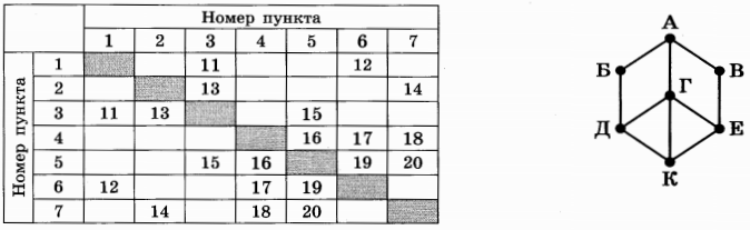 Изображение к заданию 01.50010
