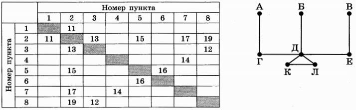 Изображение к заданию 01.50011
