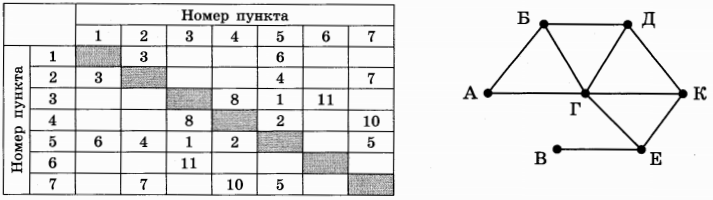 Изображение к заданию 01.50013