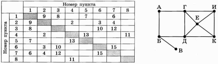 Изображение к заданию 01.50015