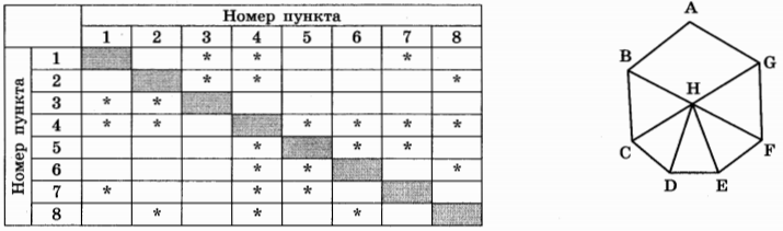 Изображение к заданию 01.50017