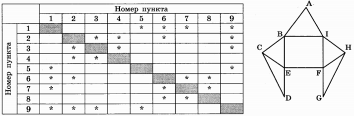 Изображение к заданию 01.50018