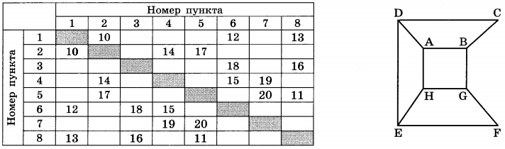 Изображение к заданию 01.50019