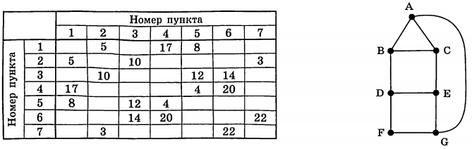 Изображение к заданию 01.50022
