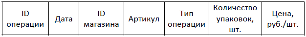 Изображение к заданию 03.10001