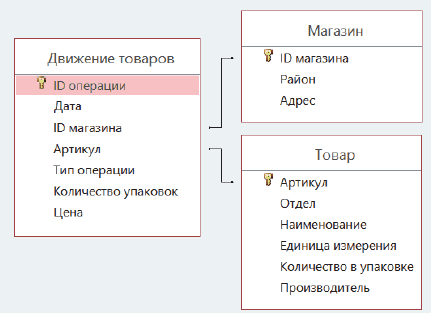 Изображение к заданию 03.10002