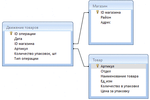 Изображение к заданию 03.10013