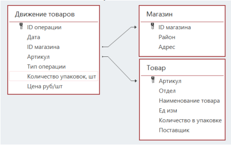 Изображение к заданию 03.30002
